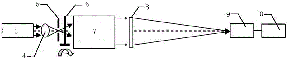 Broadband photon sieve based on wavefront coding technology