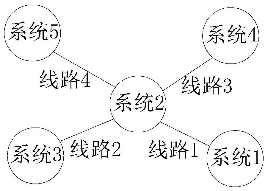 New energy effective capacity calculation method and system considering grid constraint