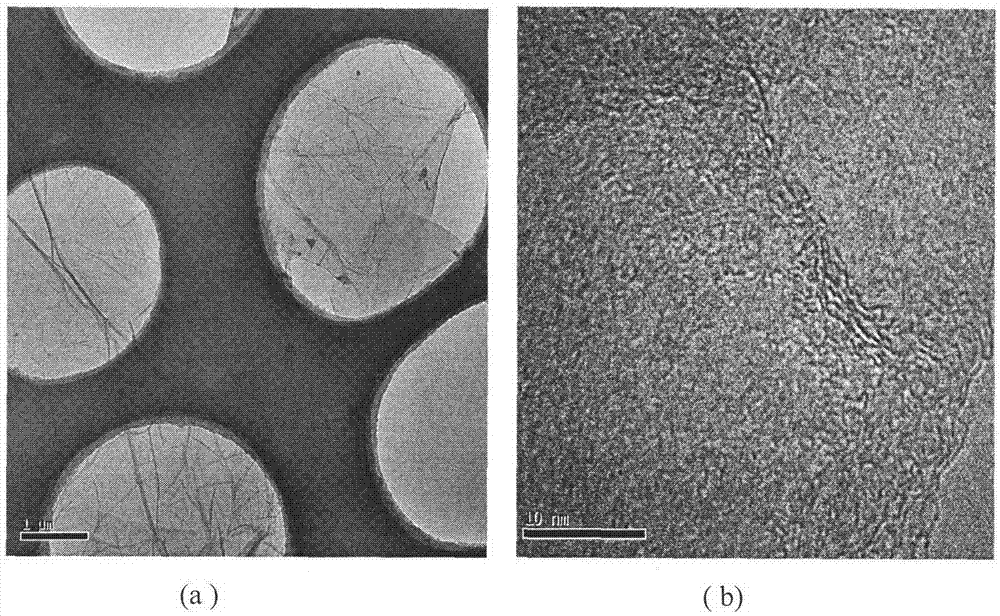 Preparation method of nitrogen-doped graphene material