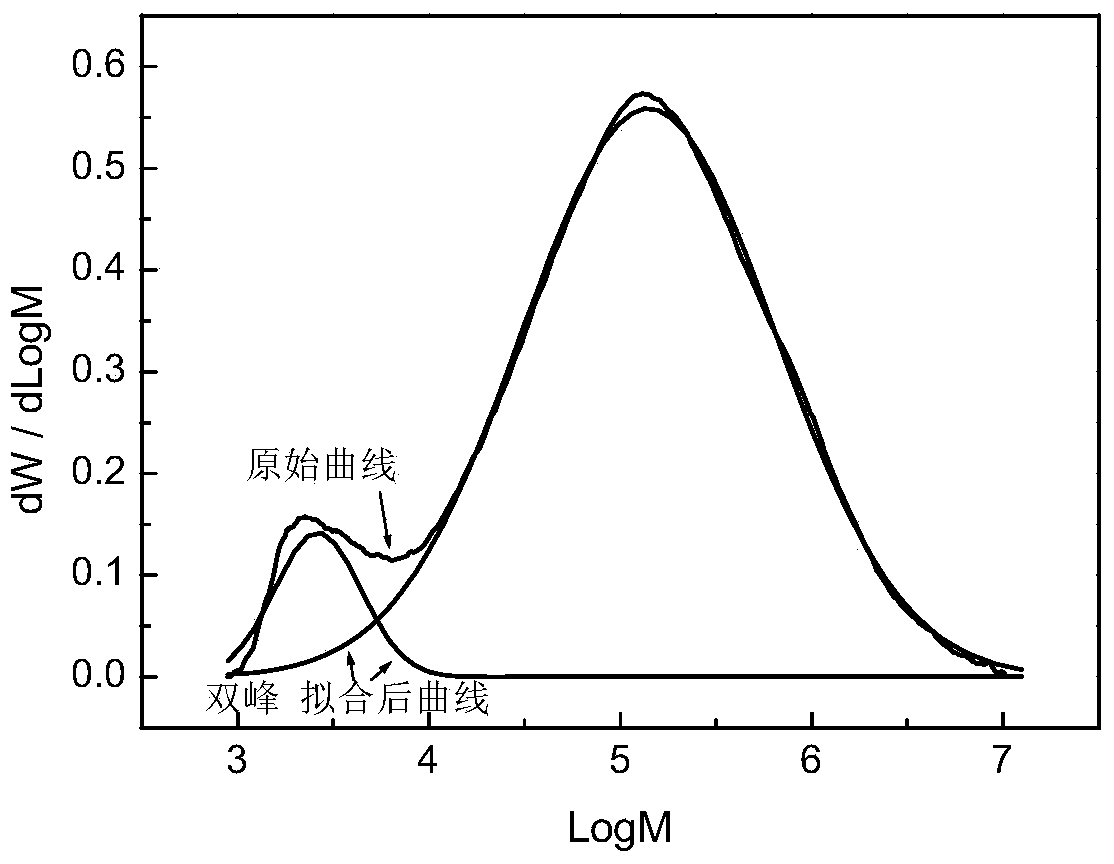 Zirconium metal coordination polymer and synthesis method thereof and application thereof for catalyzing ethylene polymerization