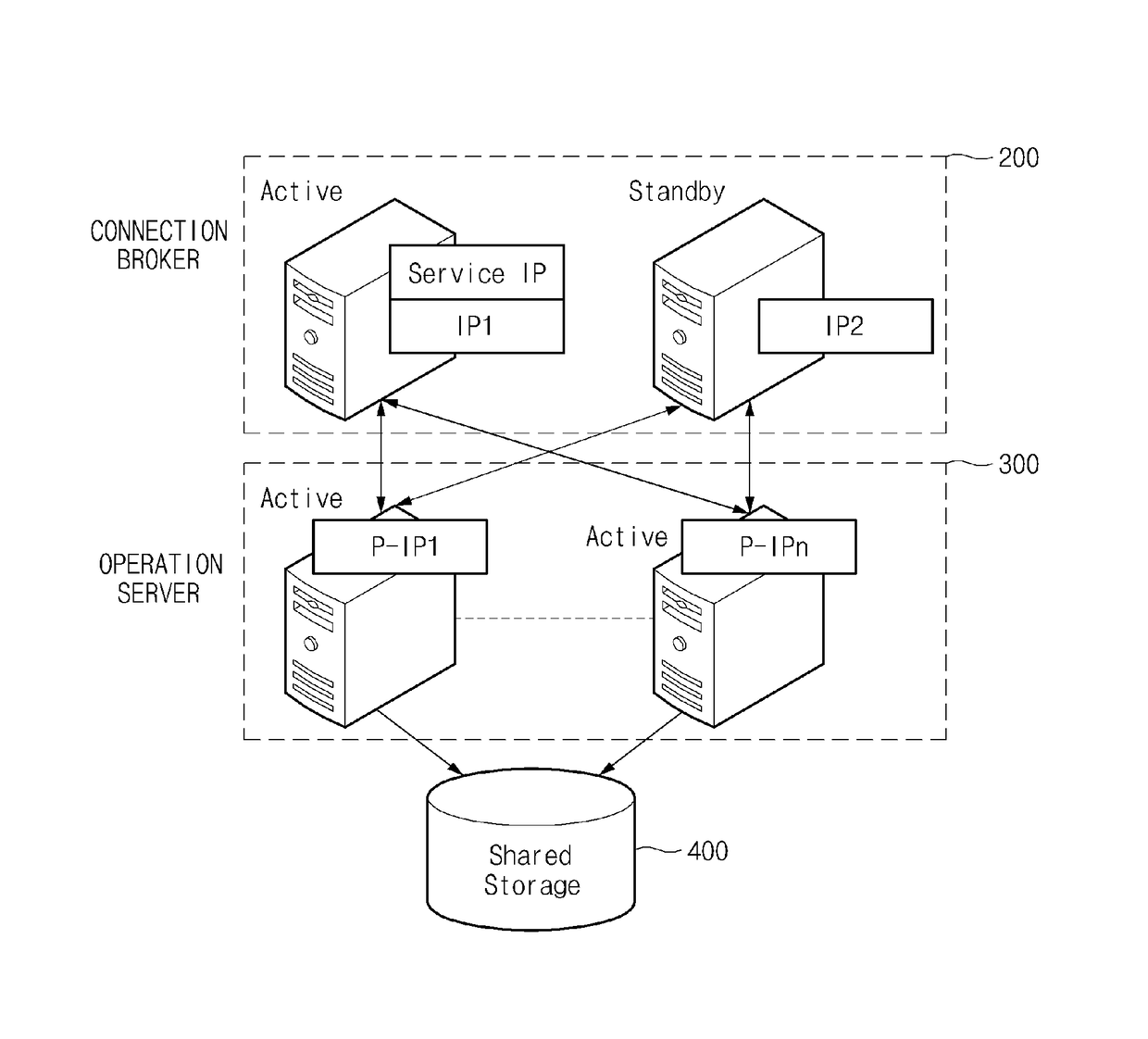 Method and system for providing server virtual machine for real-time virtual desktop service, and server device supporting the same