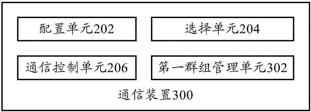 Communication method and communication device