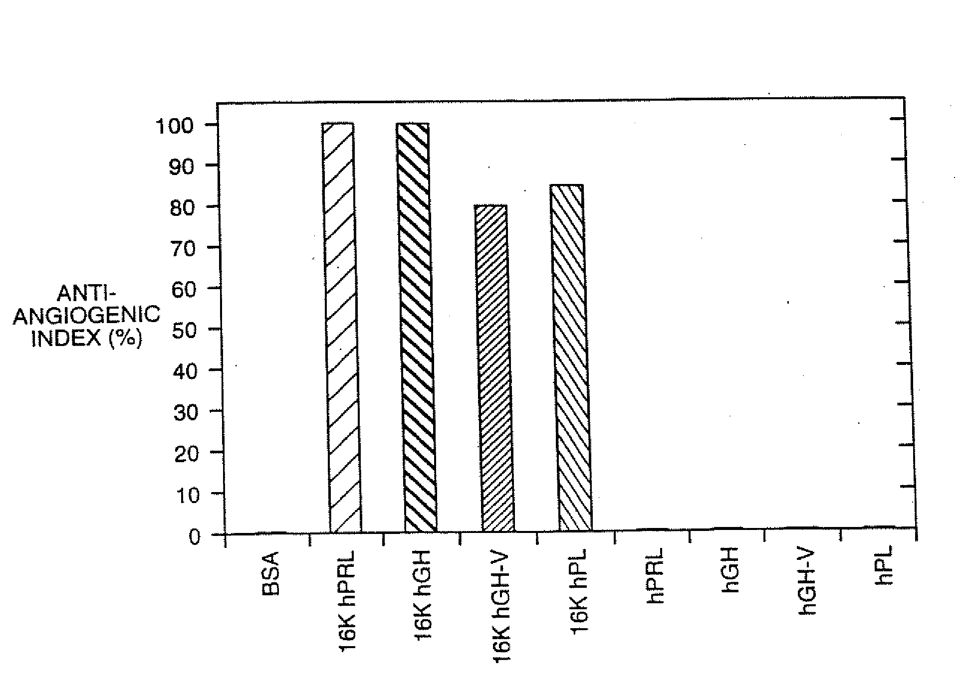 Novel Antiangiogenic Peptide Agents and Their Therapeutic and Diagnostic Use