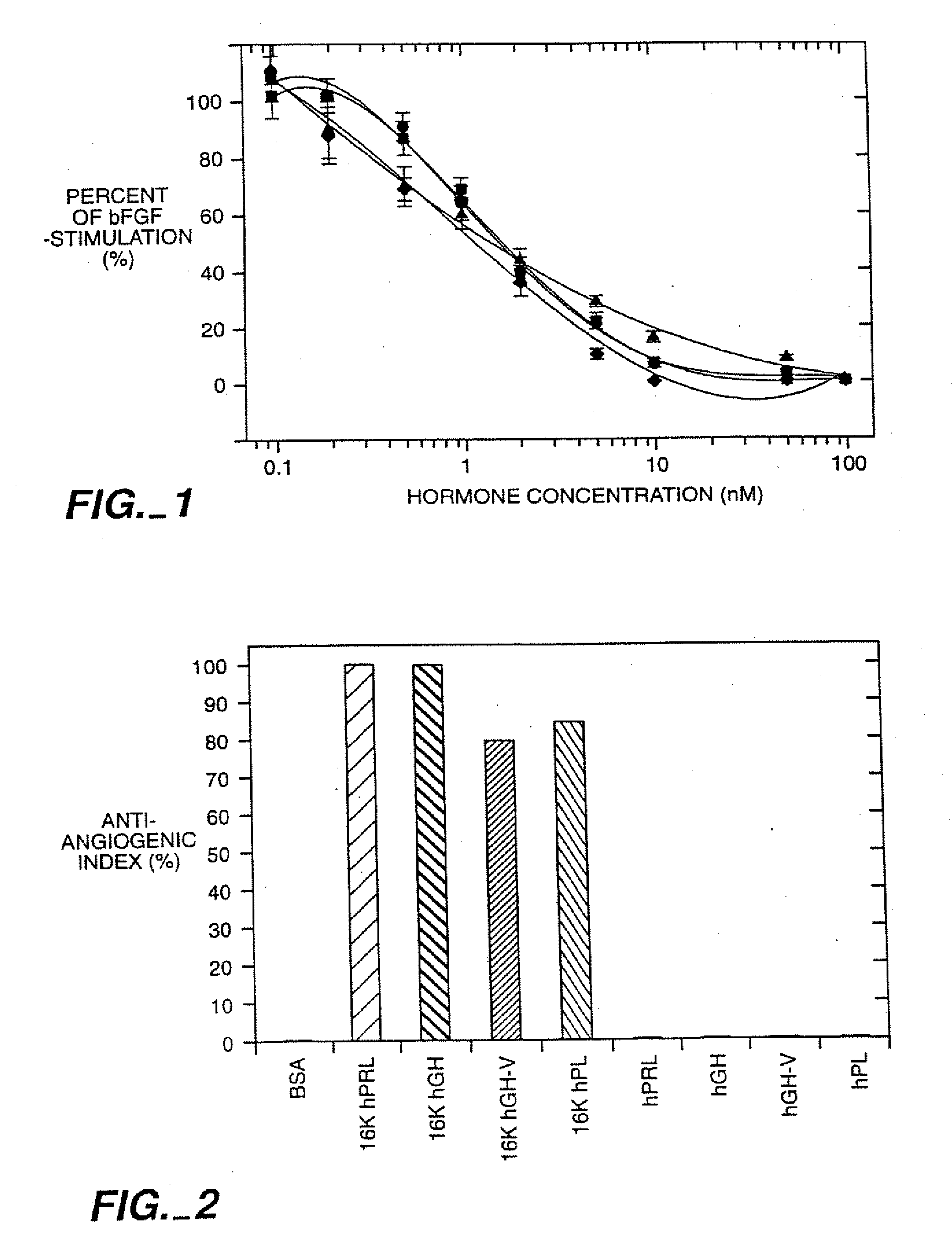 Novel Antiangiogenic Peptide Agents and Their Therapeutic and Diagnostic Use