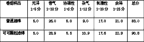 Coffee or cocoa composite particle filtering bar and manufacturing method thereof