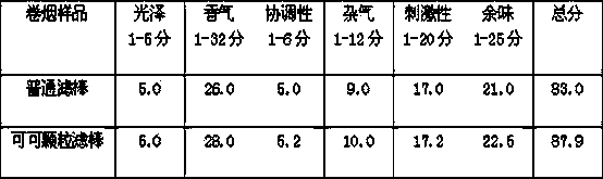 Coffee or cocoa composite particle filtering bar and manufacturing method thereof