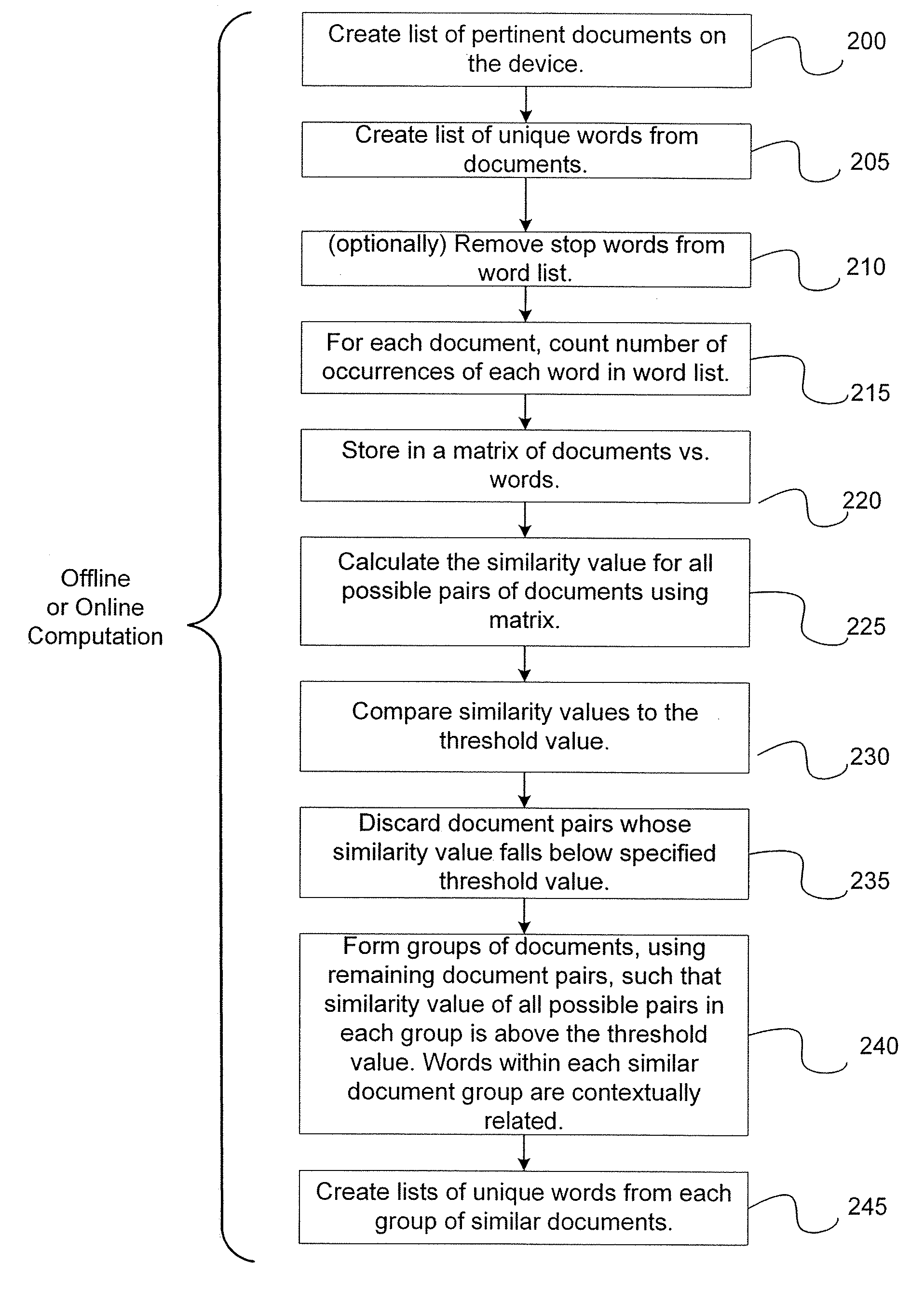 Automatic dynamic contextual data entry completion system