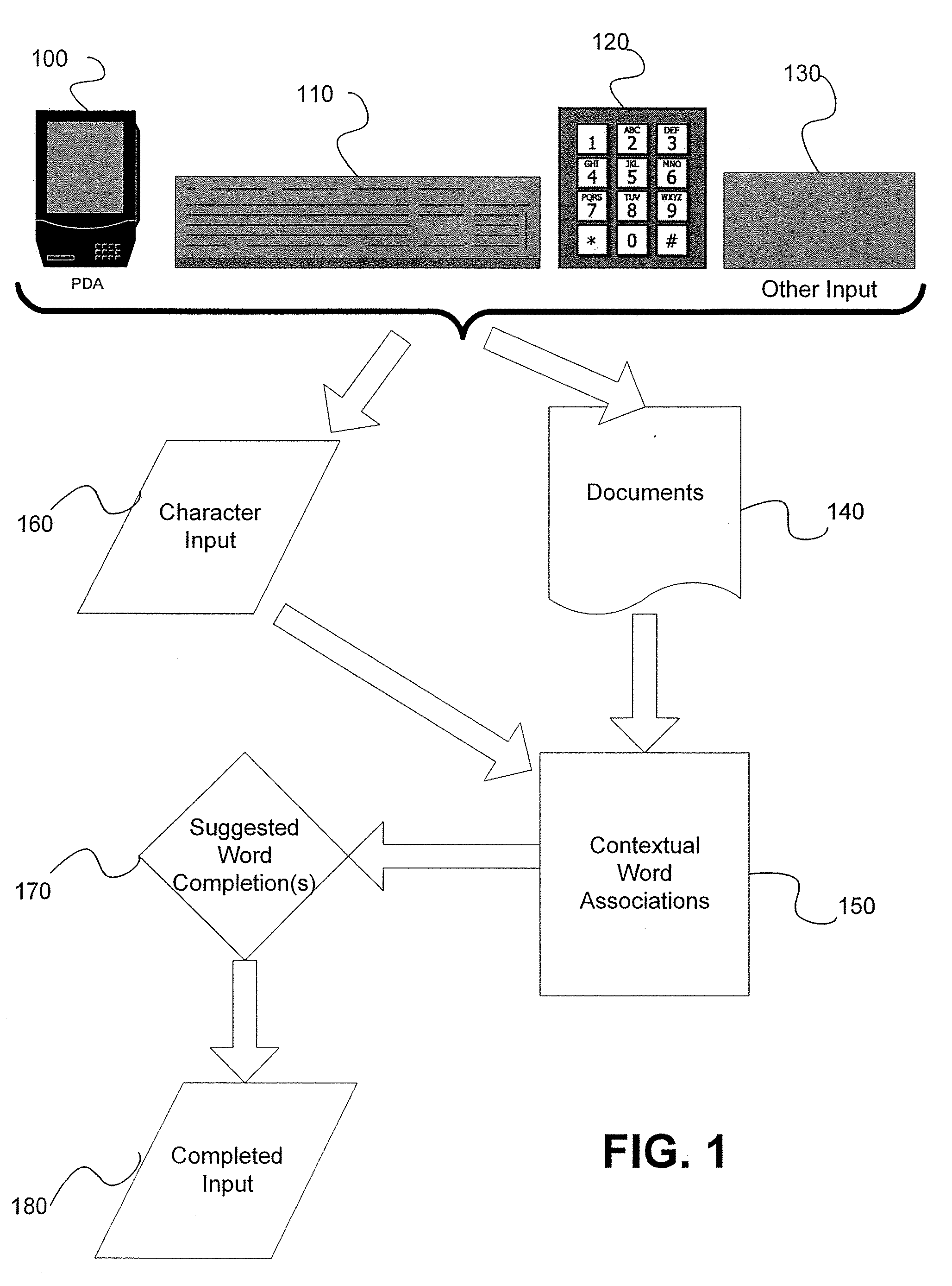 Automatic dynamic contextual data entry completion system