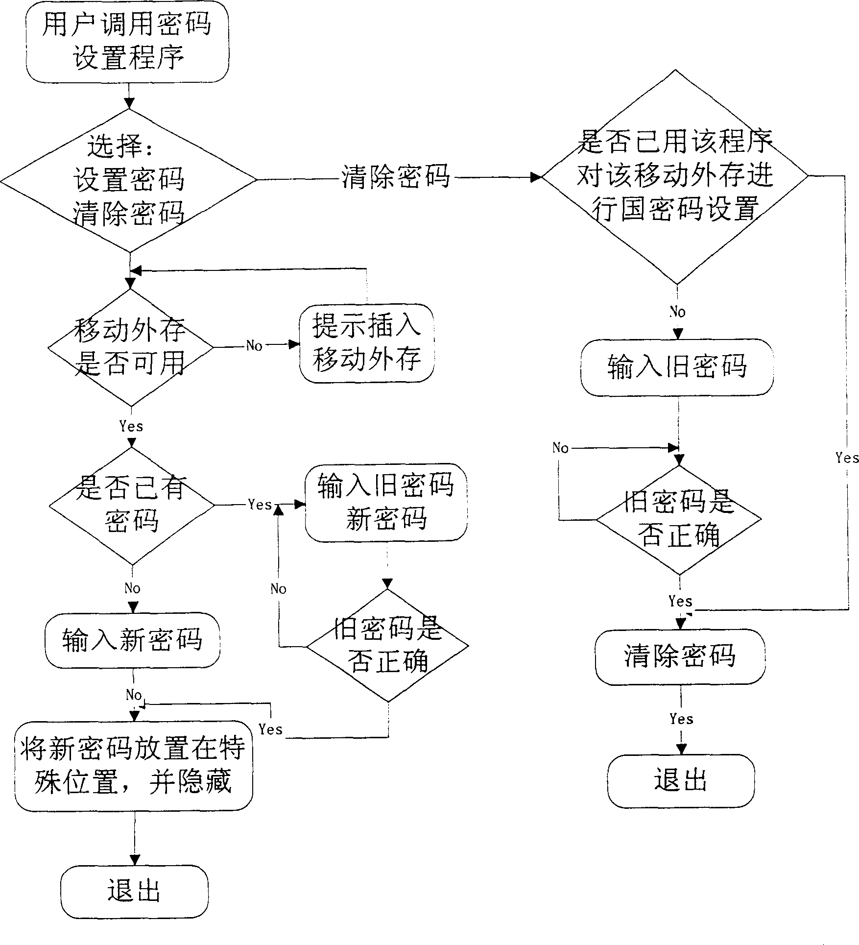 Movable external memory content enciphering method independent of computer