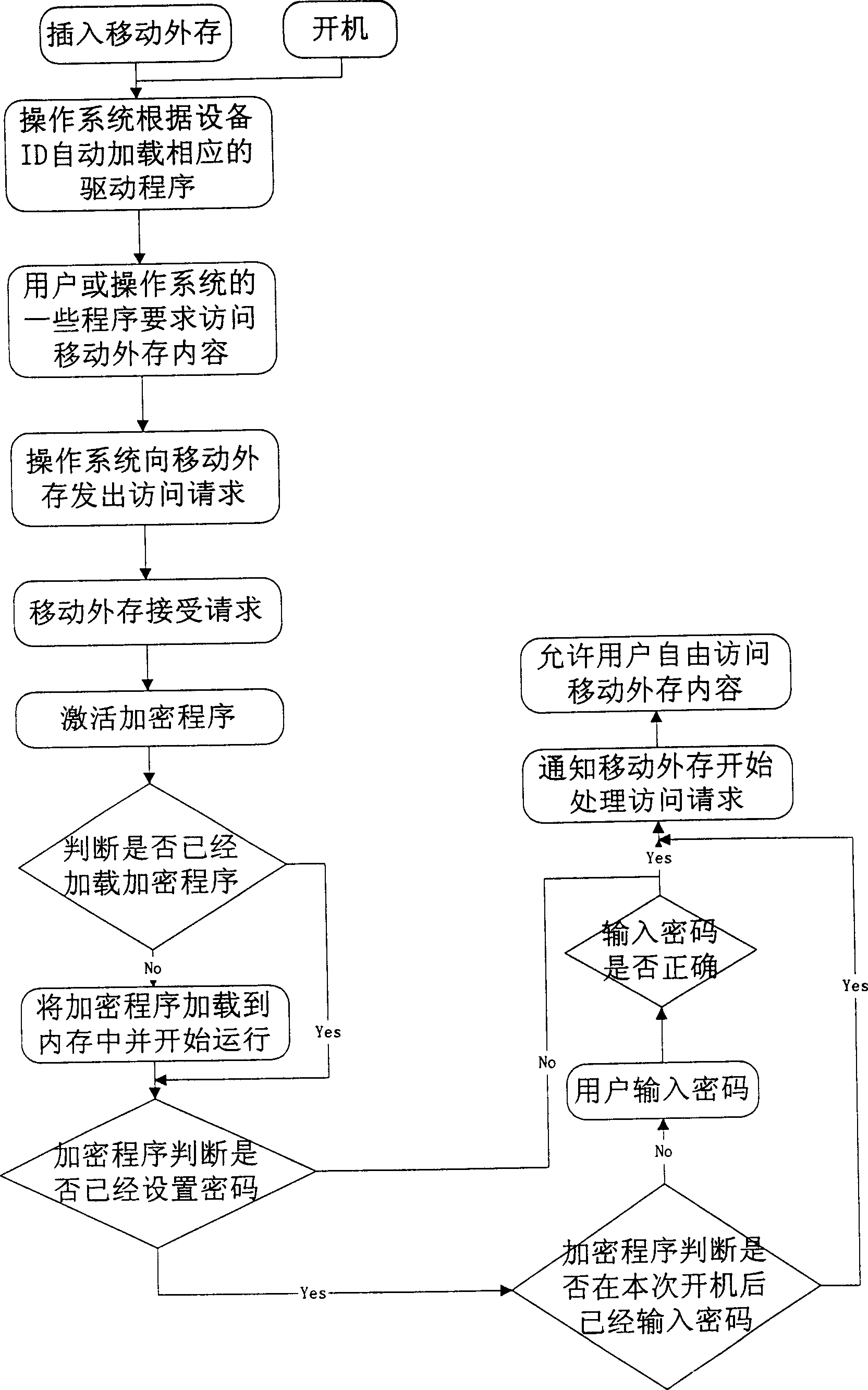 Movable external memory content enciphering method independent of computer