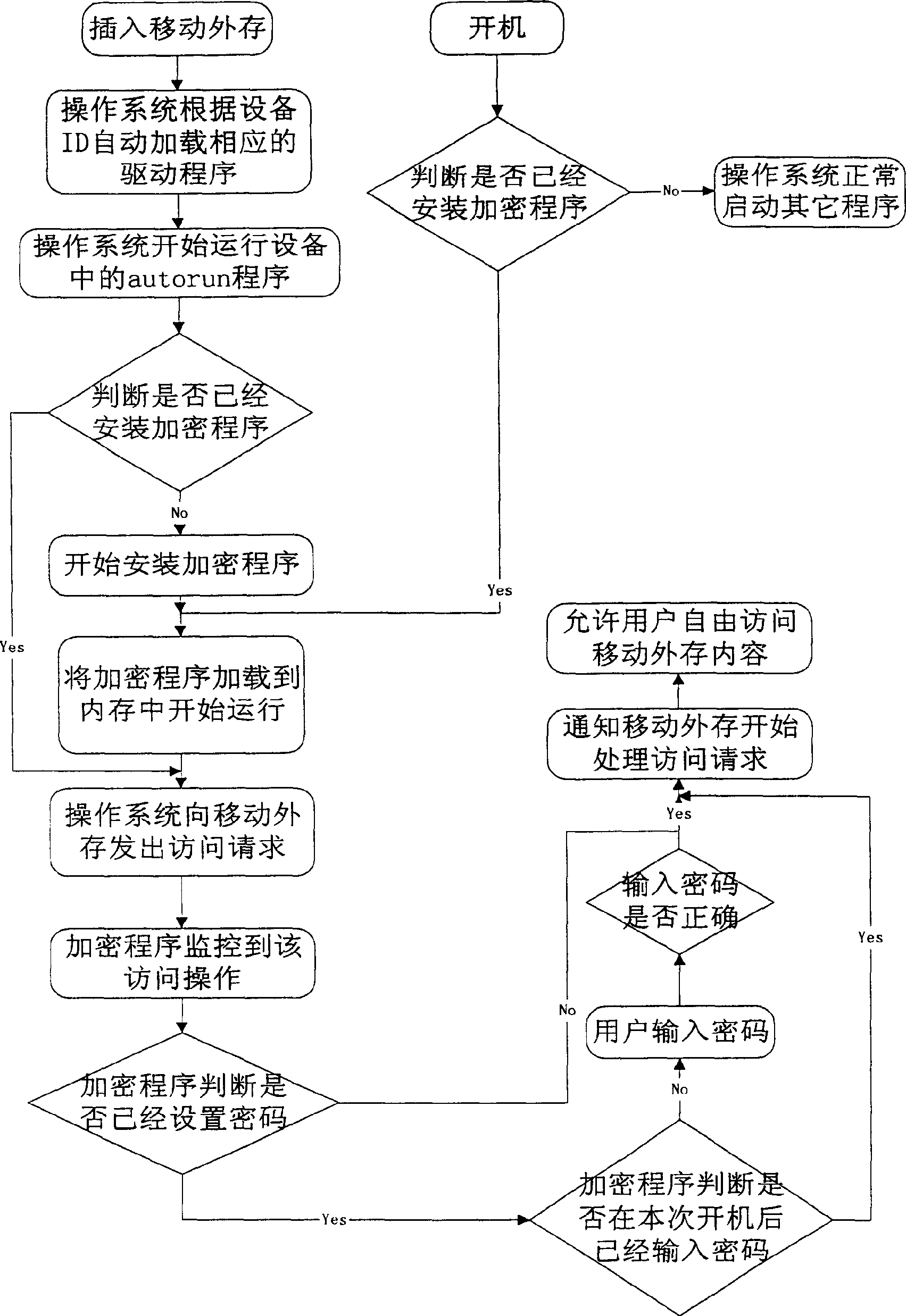 Movable external memory content enciphering method independent of computer