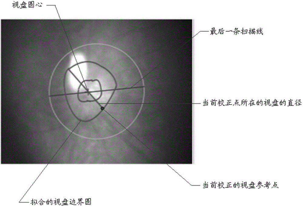 Method and device for obtaining optic disk area through ophthalmic optics coherence tomography images