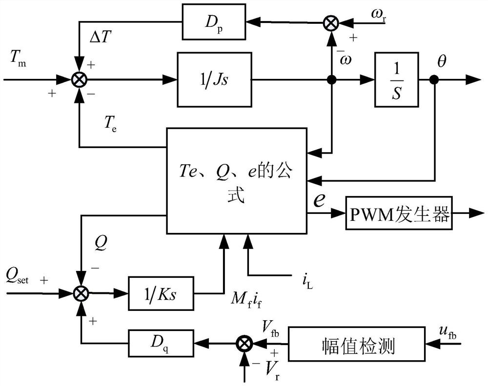 Virtual synchronous machine control method based on sine amplitude integral method feed-forward quantity extraction