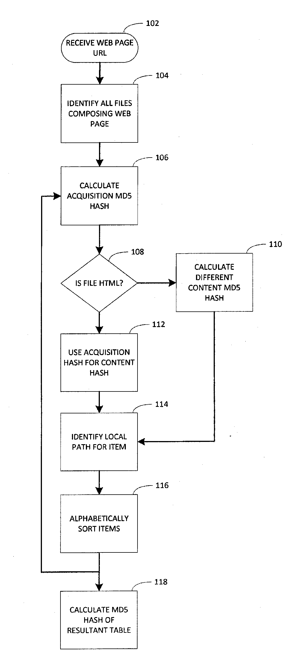 Methods and systems for uniquely identifying digital content for ediscovery