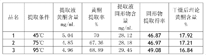 Saussurea involucrata culture extract and novel purpose thereof