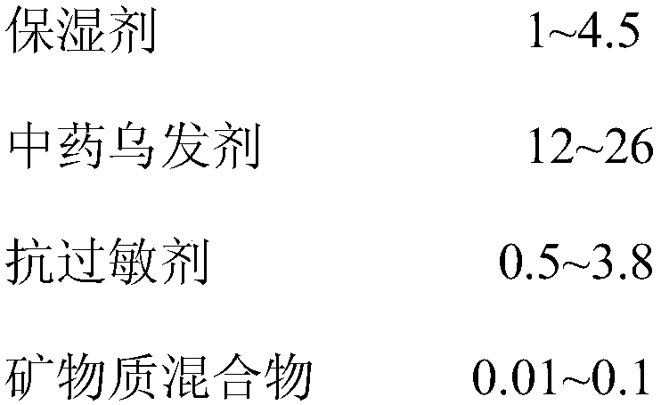 Composition capable of blackening and conditioning hair