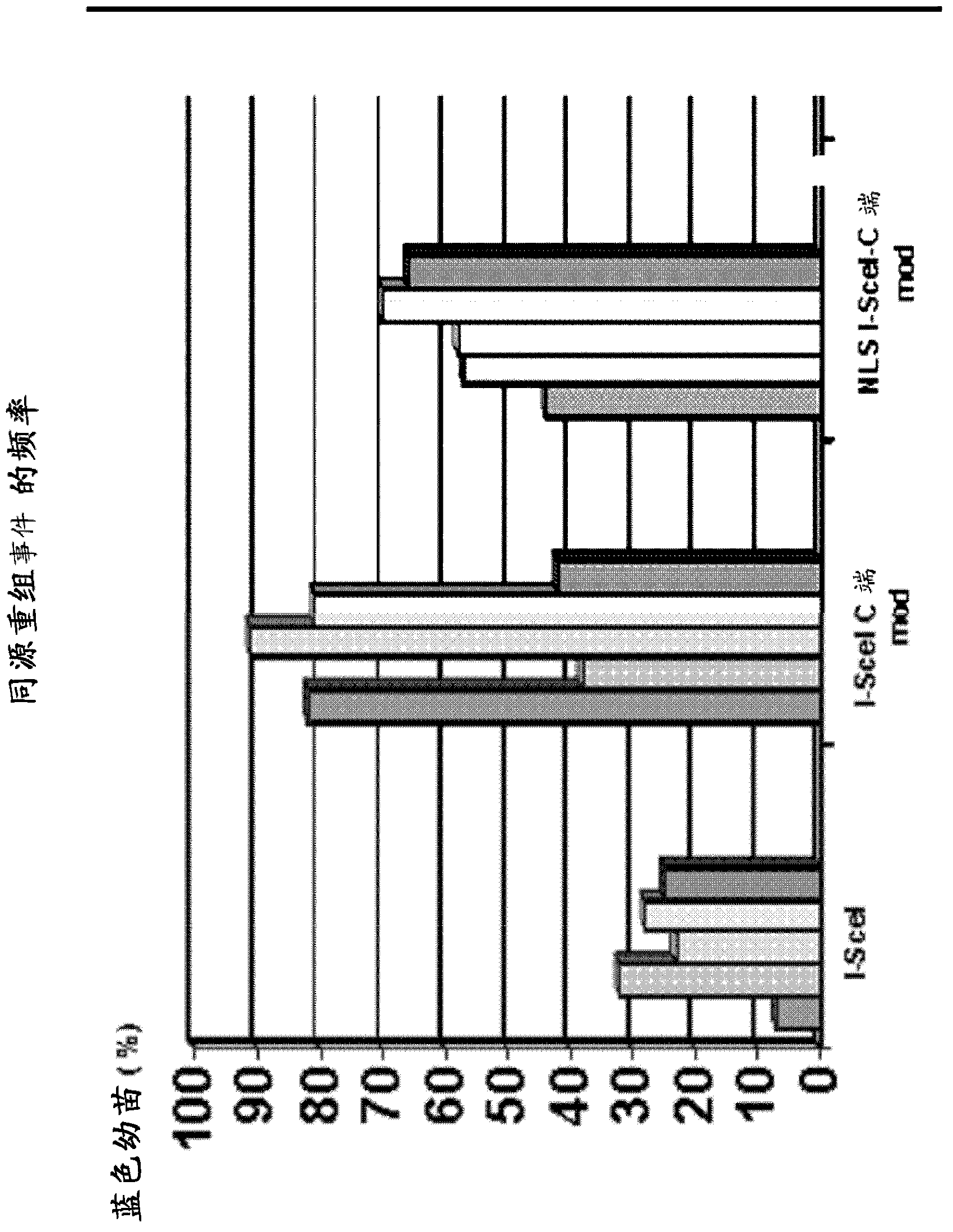 Optimized endonucleases and uses thereof