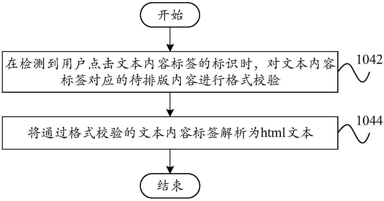 Typesetting method and typesetting device