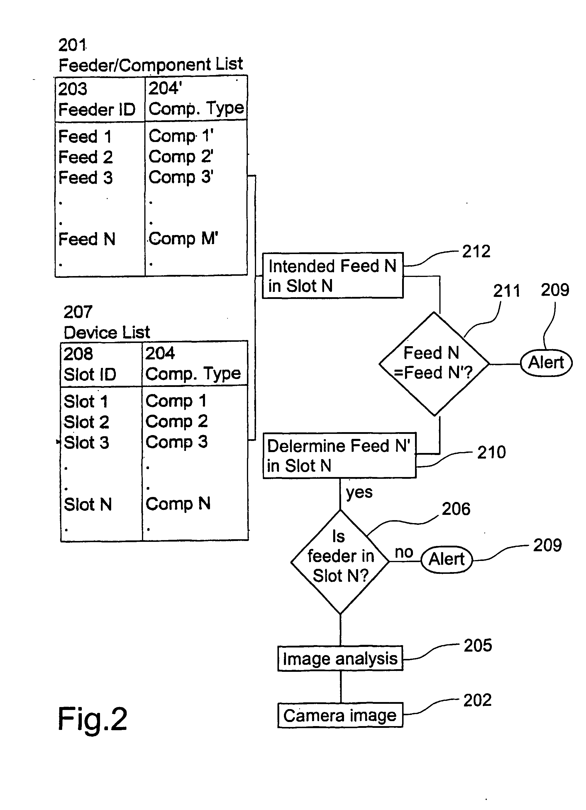 Feeder verification with a camera