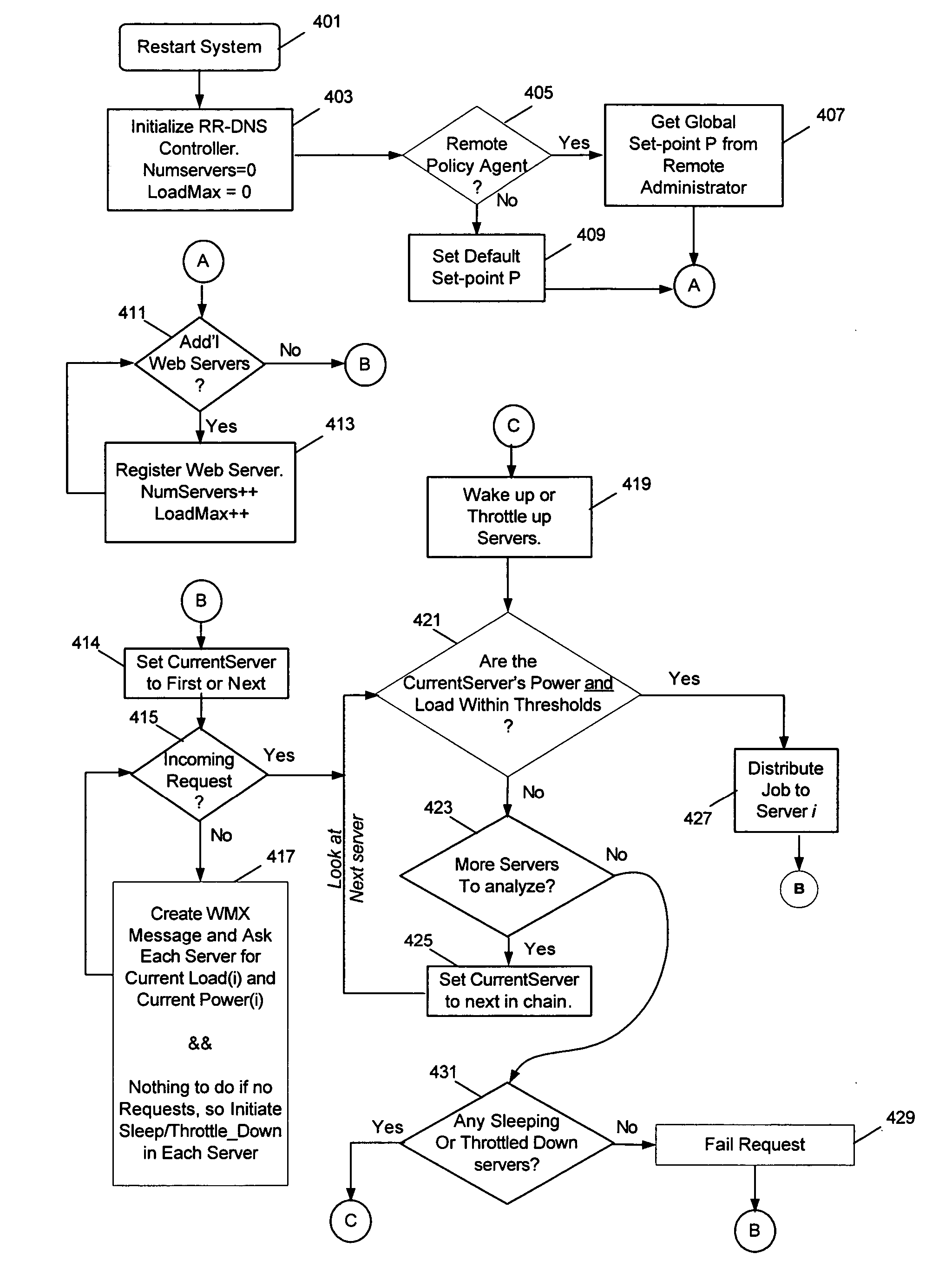 System and method to reduce platform power utilization