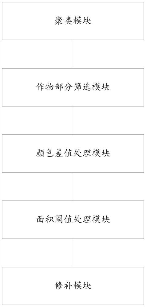 Leaf image segmentation method and system based on color and morphological characteristics