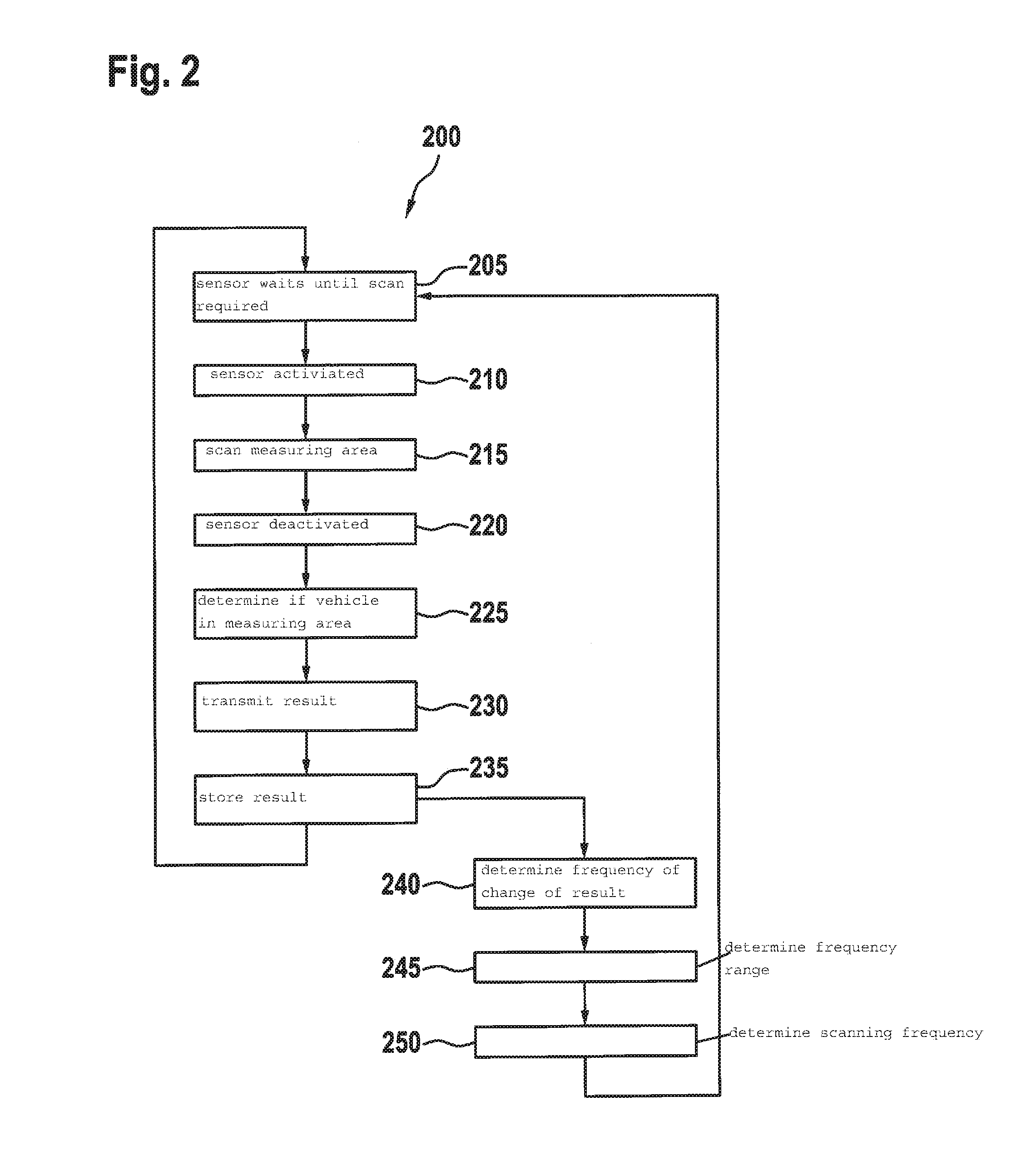 Controlling a parking lot sensor