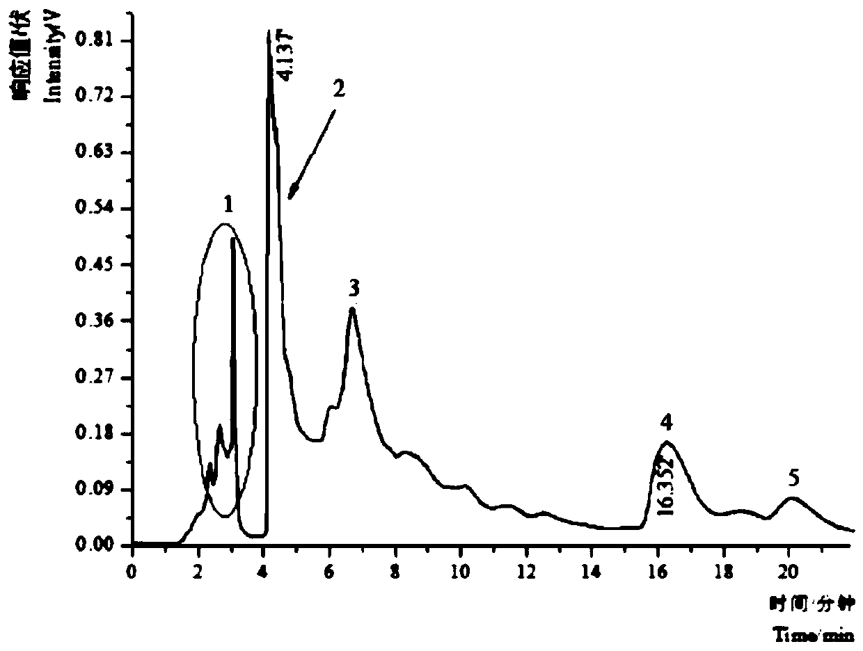 Kaempferol compound and its extraction method