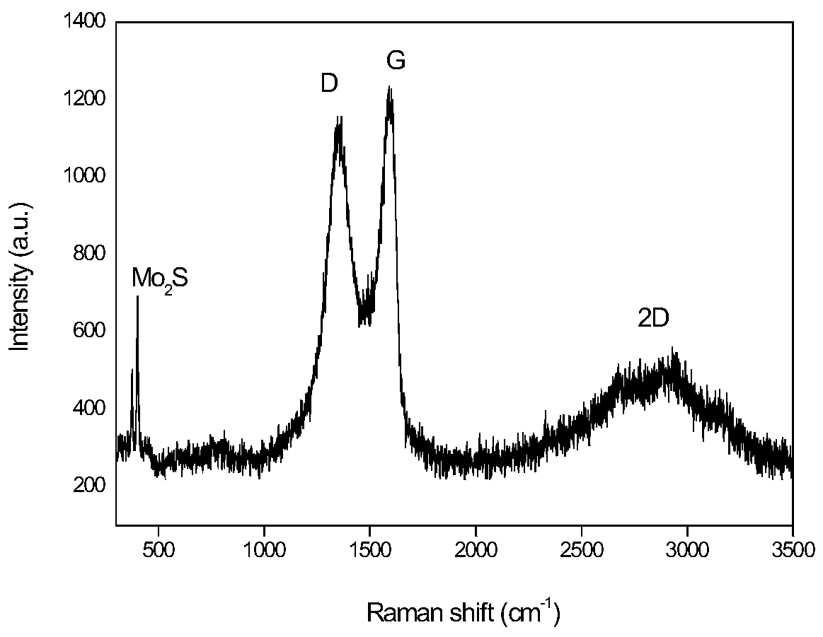 Method for preparing platinum-graphene-molybdenum sulfide composite material by low-temperature plasma