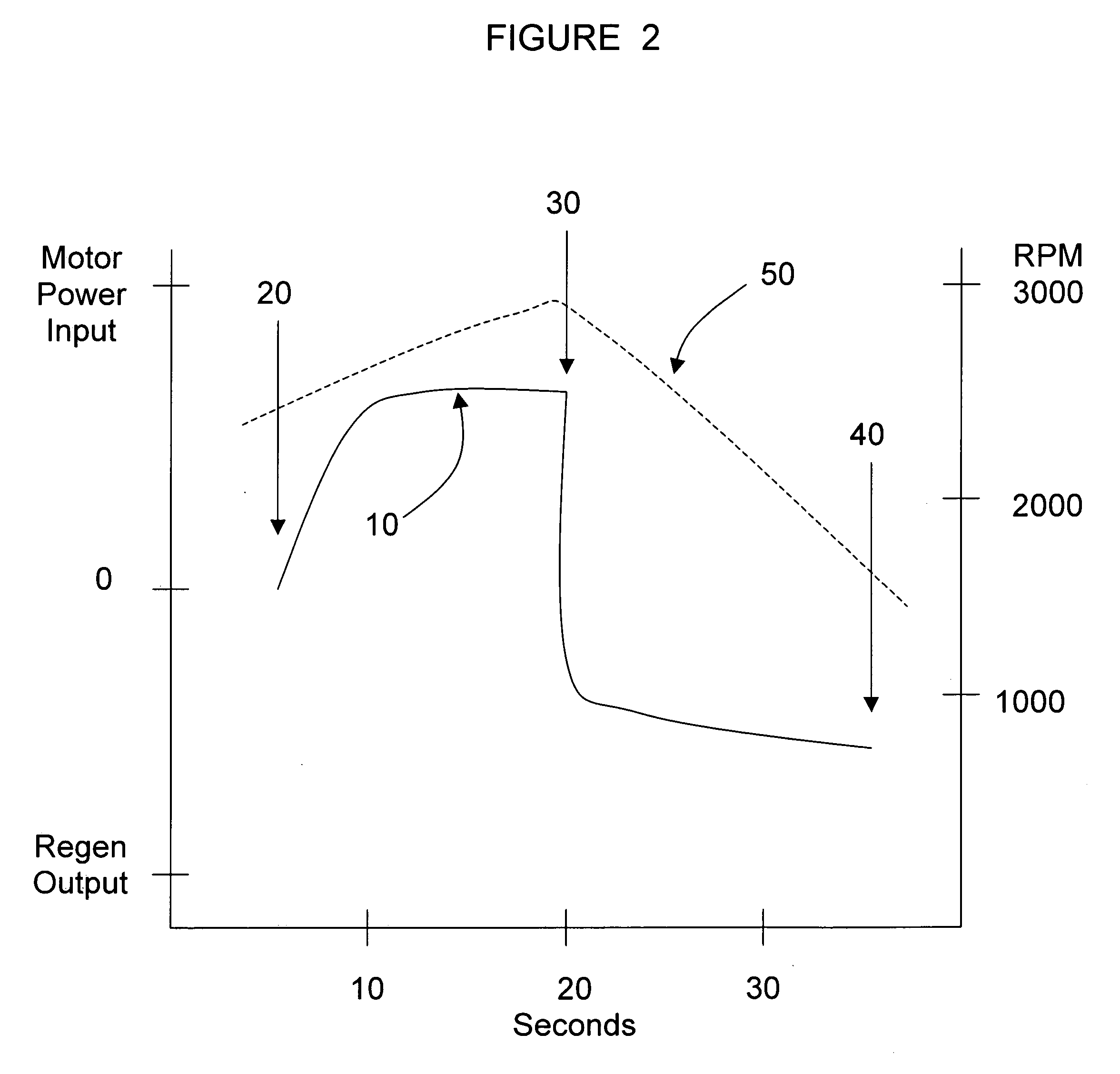 Regenerative motor propulsion systems