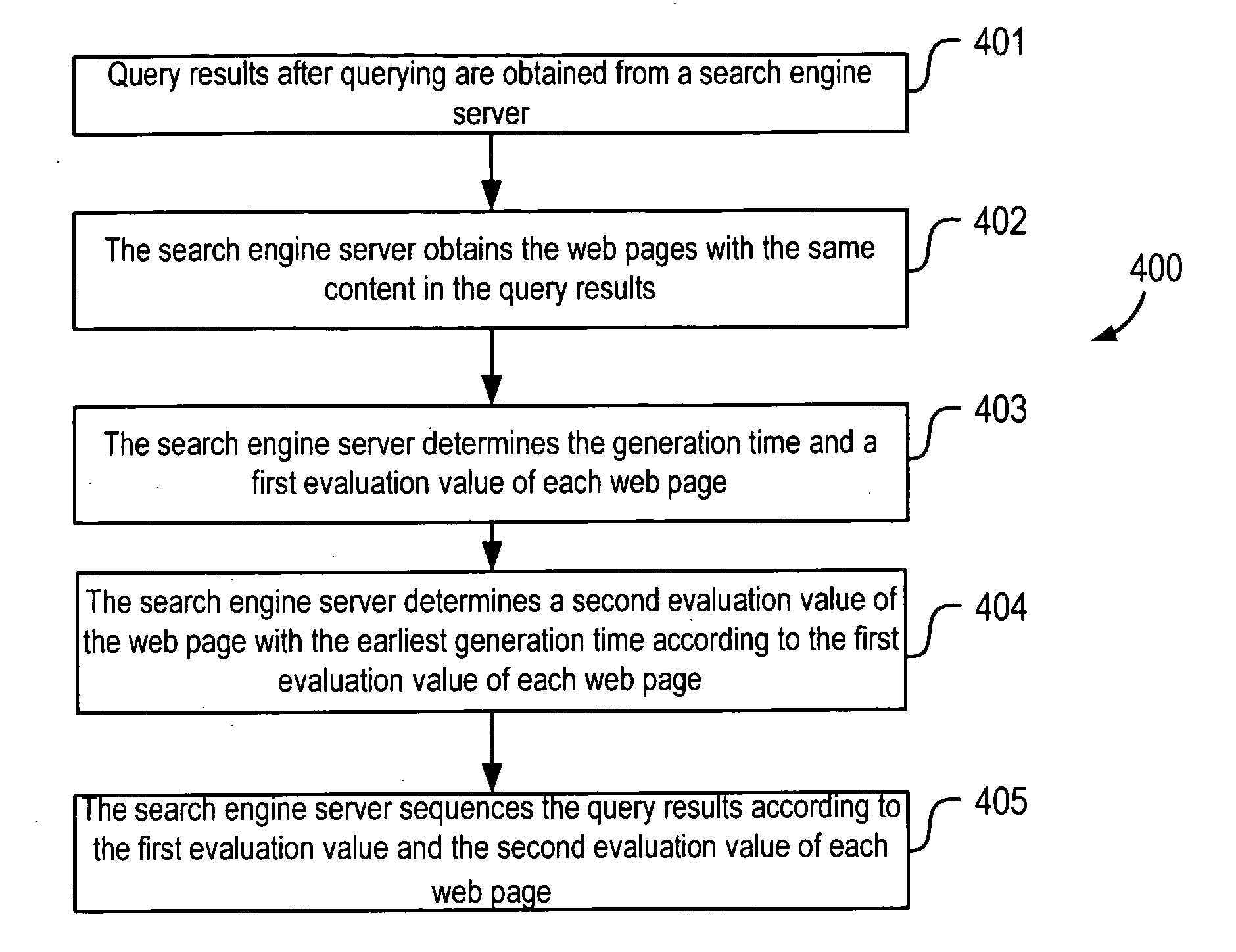 Evaluation of web pages