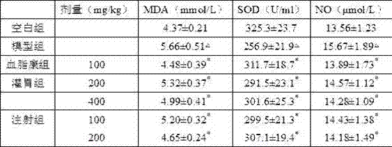 Preparation method and application of pholiota nameko active peptide