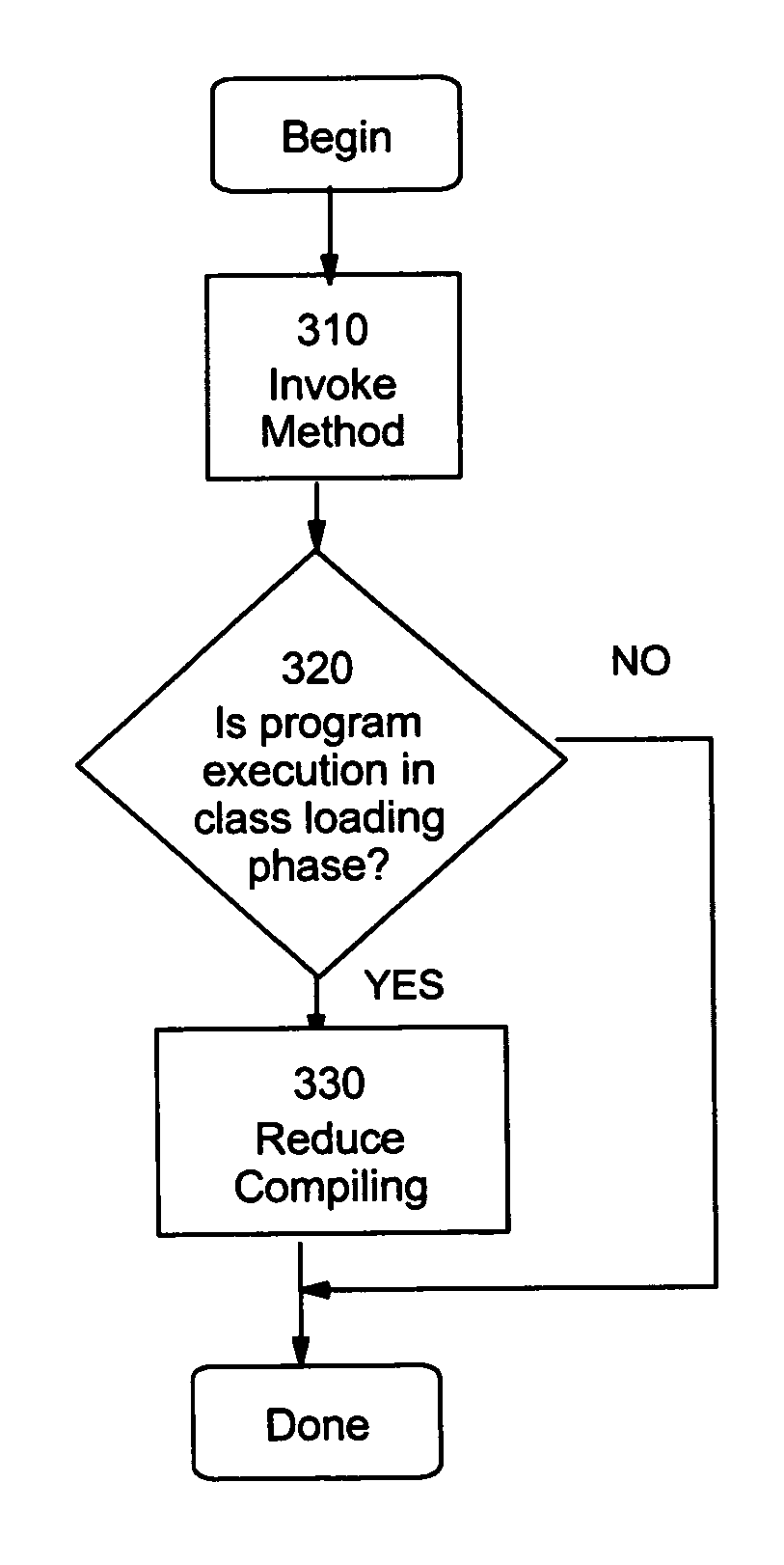 Method, system and computer program product for optimizing software program execution during class loading phase