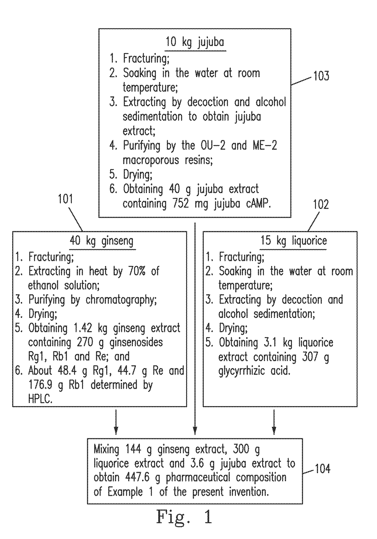 Pharmaceutical composition for increasing content and availability of cyclic adenosine monophosphate in a body and preparation thereof