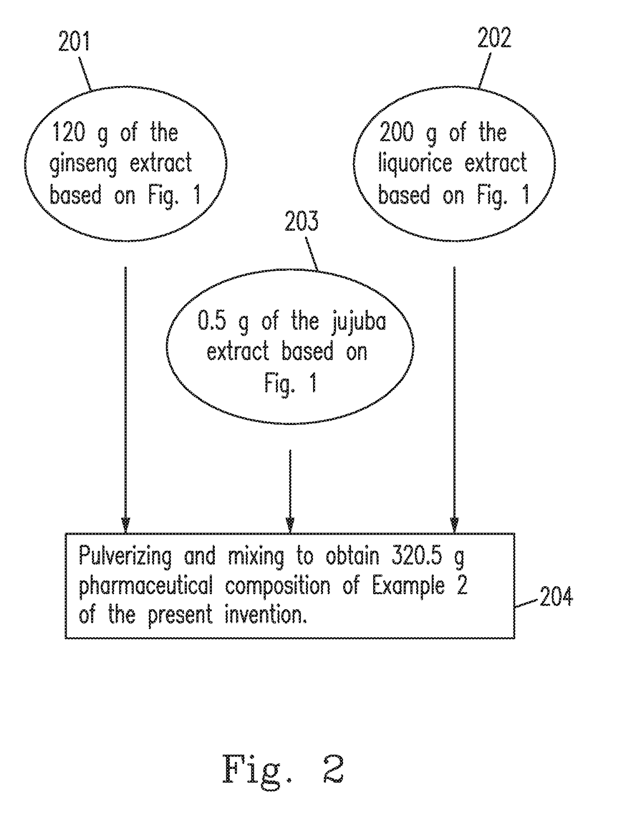 Pharmaceutical composition for increasing content and availability of cyclic adenosine monophosphate in a body and preparation thereof