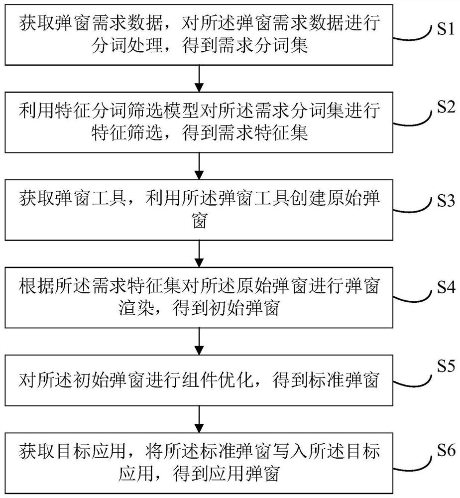 Application-based popup window generation method and device, electronic equipment and storage medium