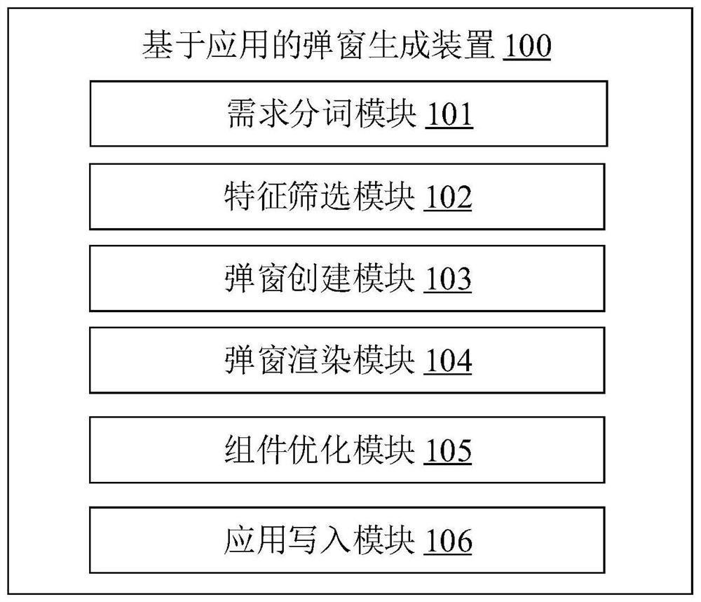 Application-based popup window generation method and device, electronic equipment and storage medium