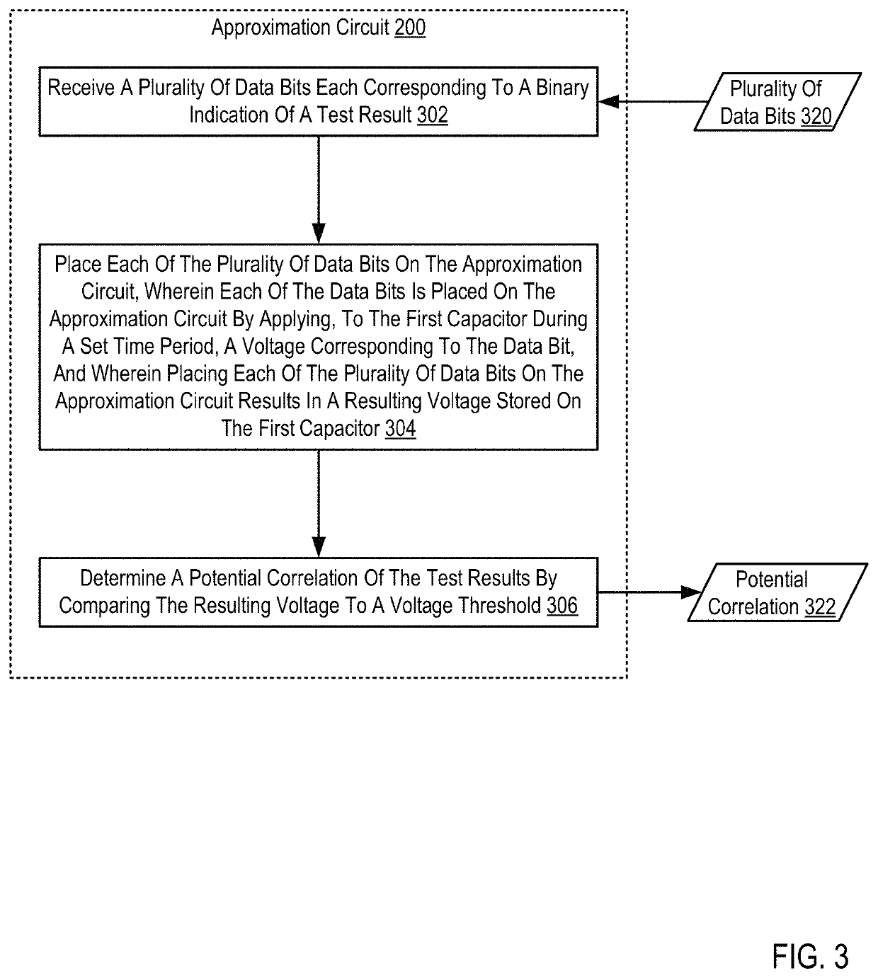 Optimizing data approximation analysis using low power circuitry