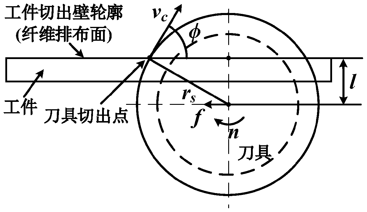 Method for predicting burr length of fiber reinforced composite material processed by fillet cutter