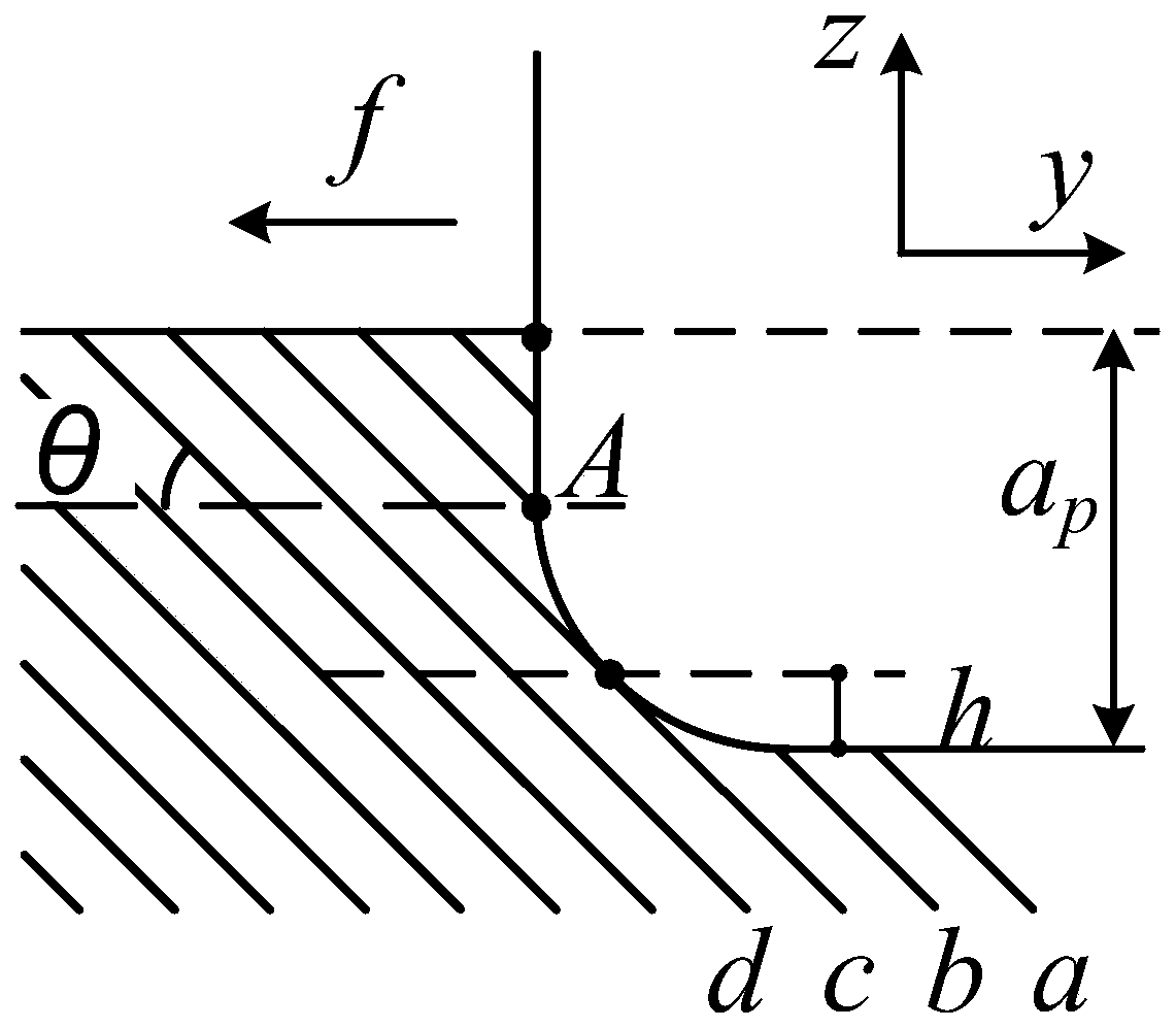 Method for predicting burr length of fiber reinforced composite material processed by fillet cutter