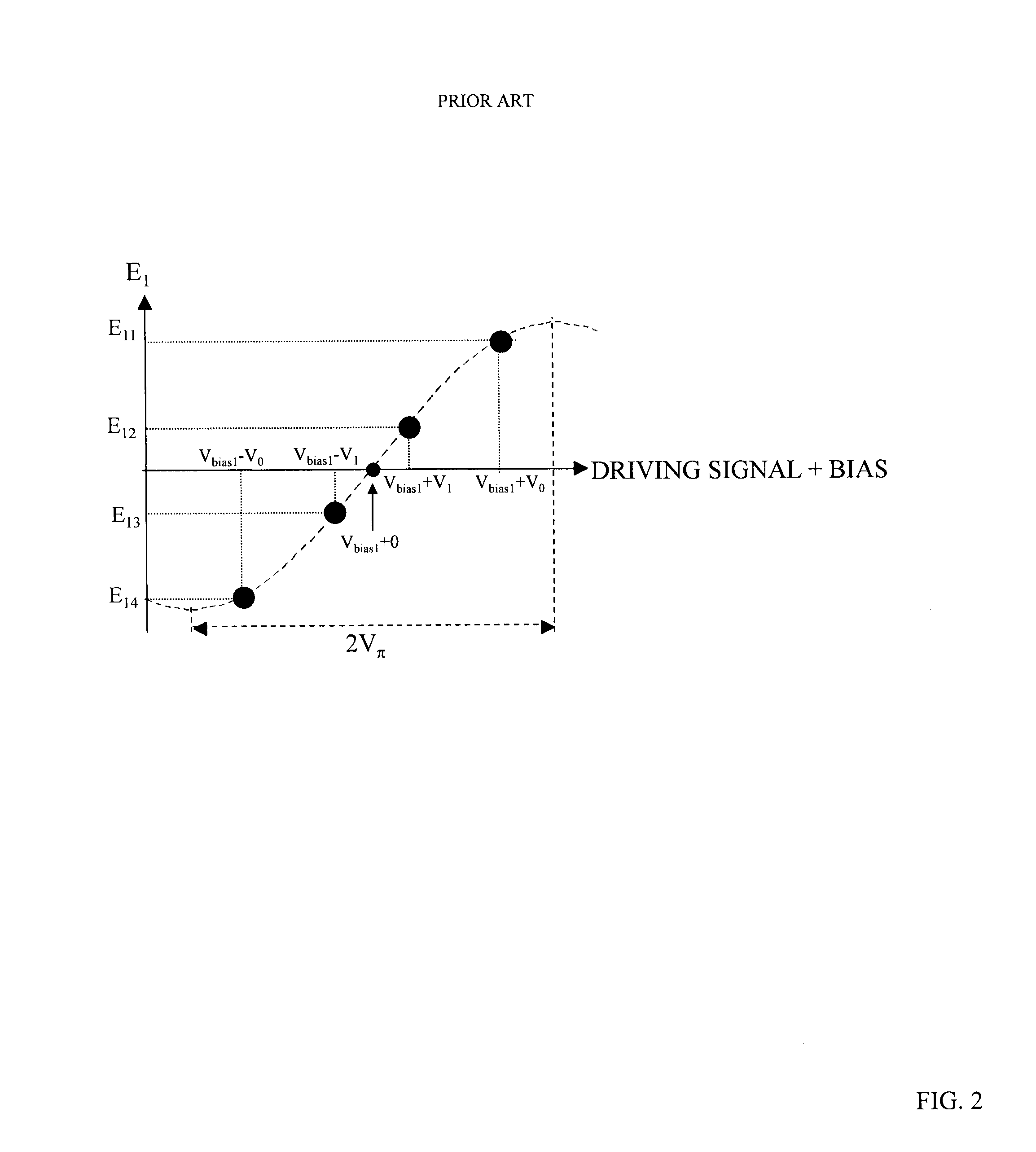 Optical modulation device and bias voltage control method