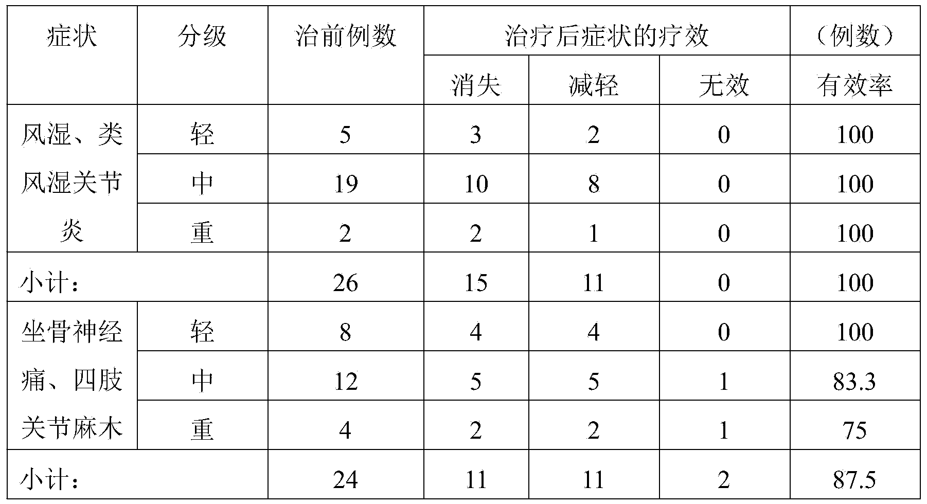 Traditional Chinese medicine composition for treating rheumatic bone diseases