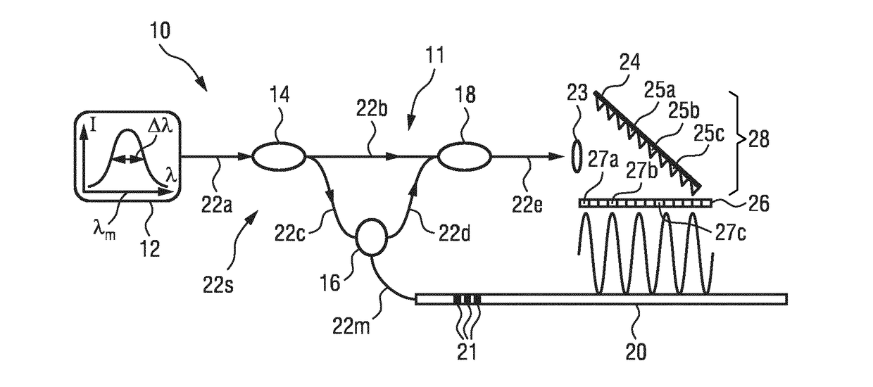 Optical shape sensing system and method for sensing a position and/or shape of a medical device using backscatter reflectometry