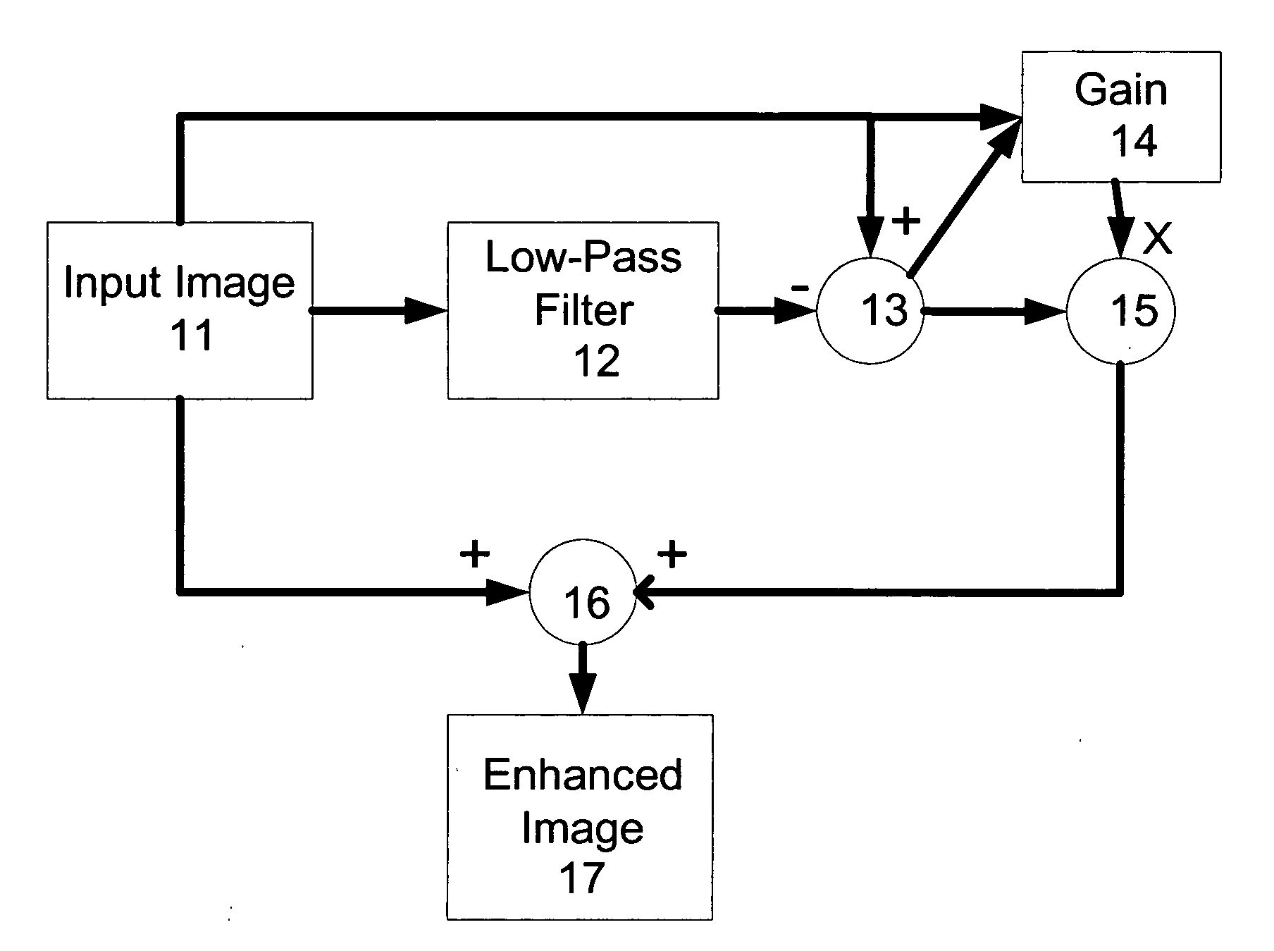 Method and apparatus for adjusting the contrast of an image