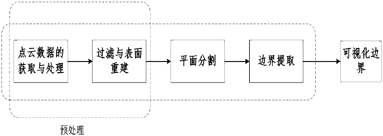 Fast point cloud boundary extraction technique combined with improved particle swarm algorithm