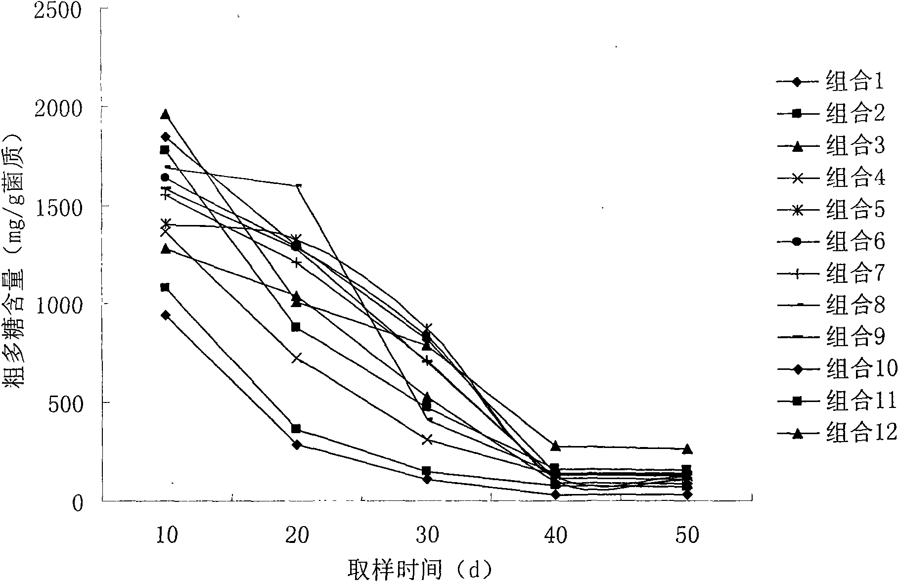 Zymocyte mixture containing lucid ganoderma, preparation method and application thereof