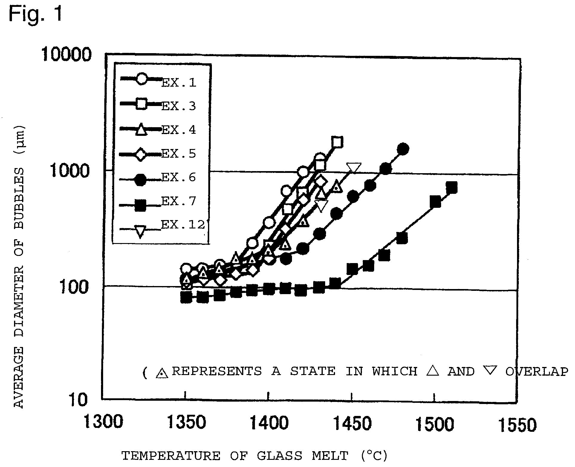 Float glass for display substrate and method for producing it