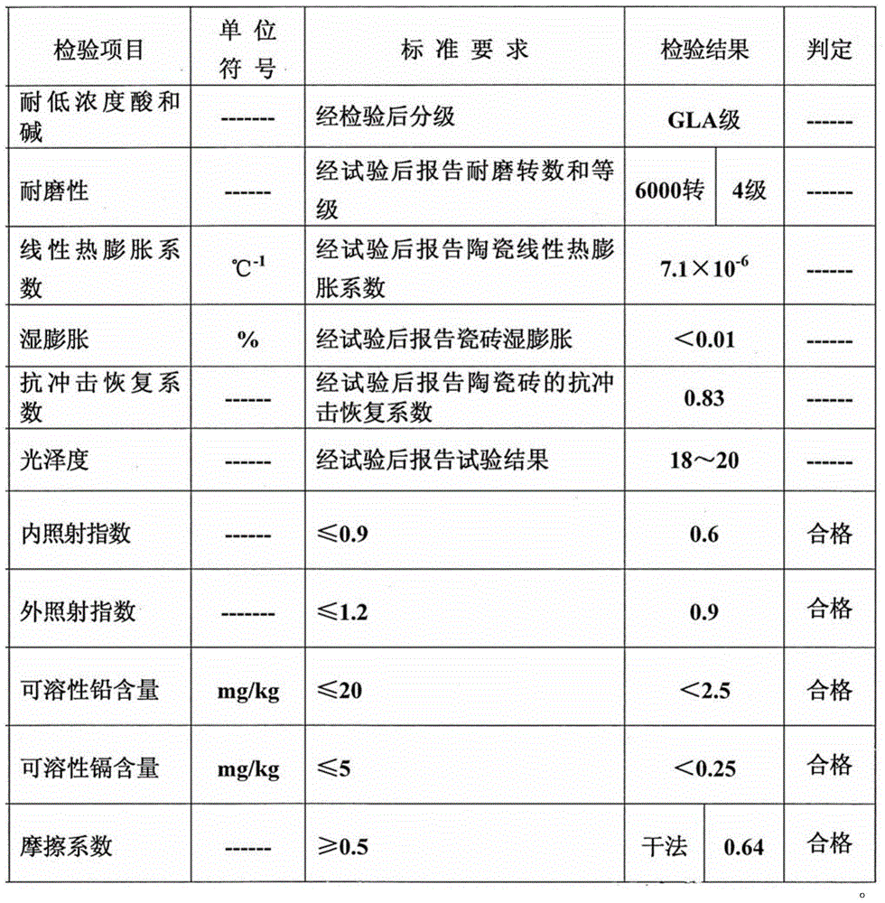 A kind of highly wear-resistant glazed ceramic brick and its preparation method