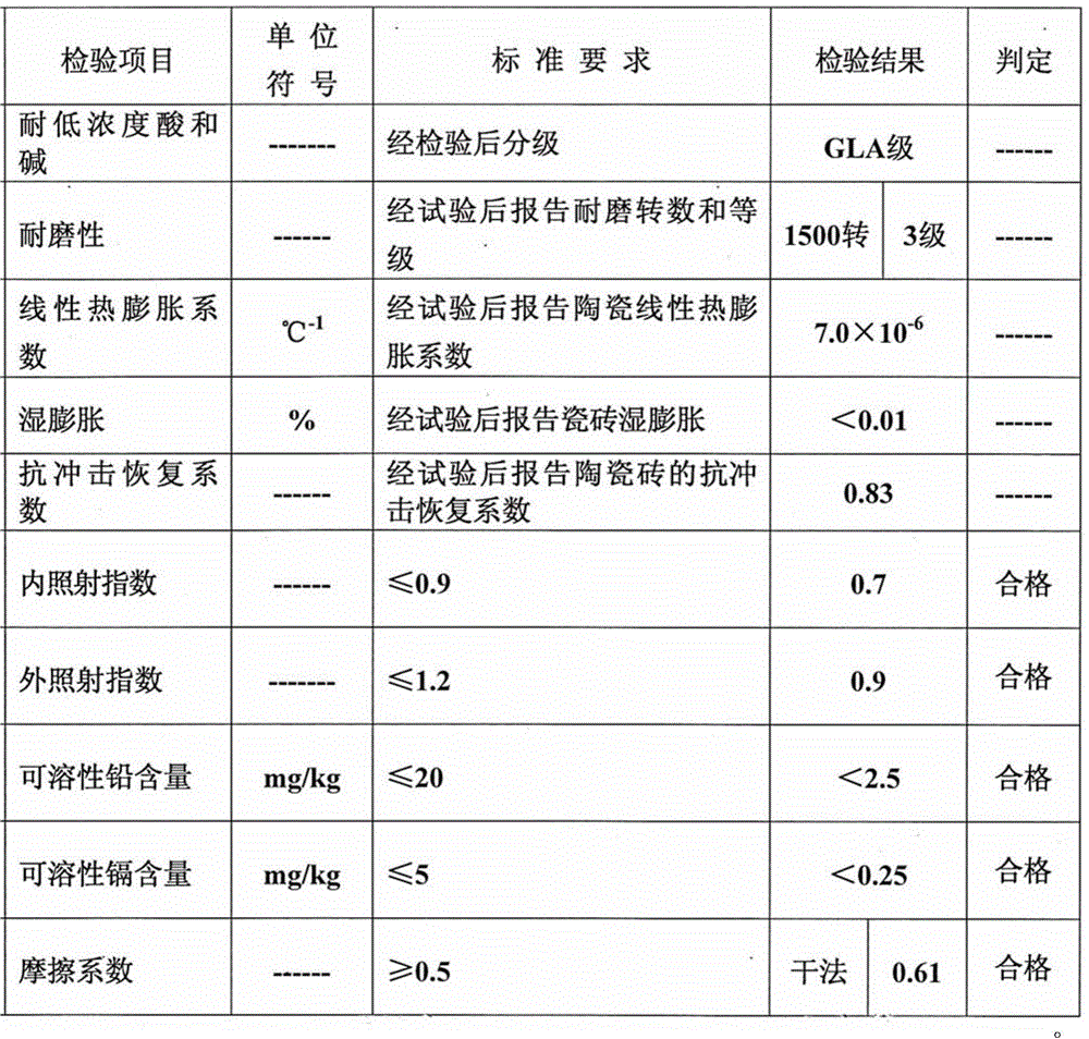 A kind of highly wear-resistant glazed ceramic brick and its preparation method