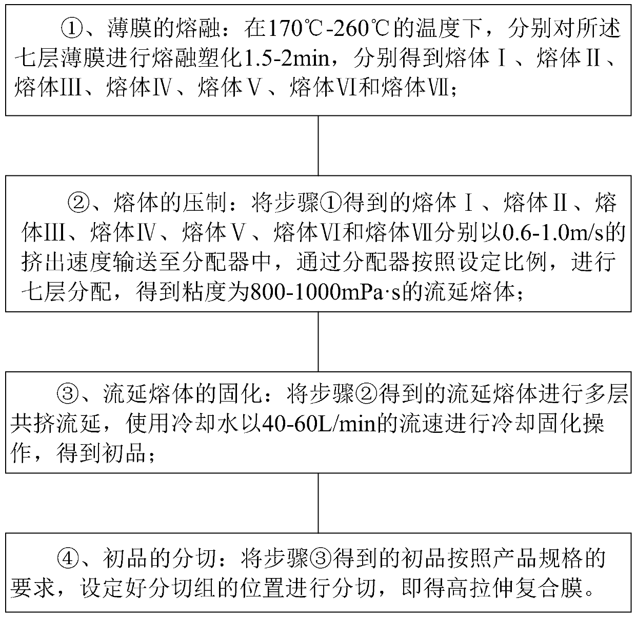 High-tensile composite film and preparation method thereof