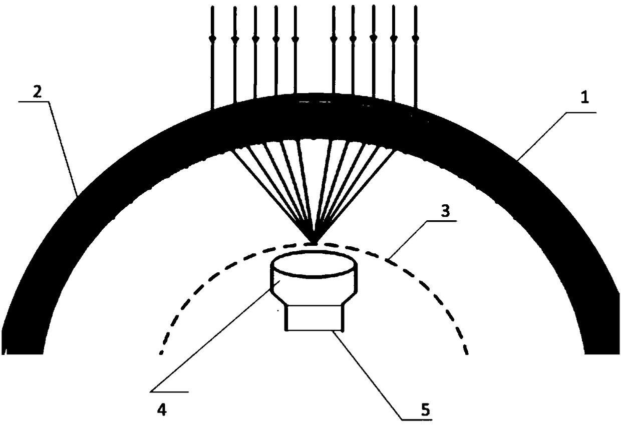 A large field of view staring infrared and ultraviolet two-color early warning device